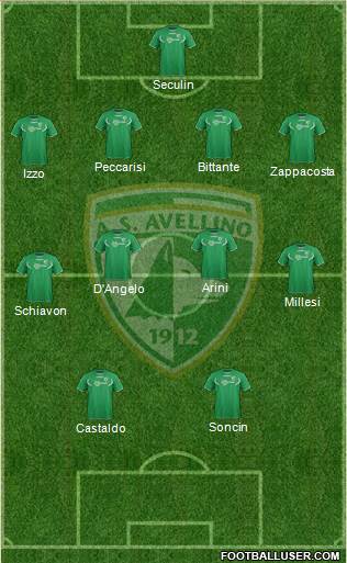 Avellino Formation 2013