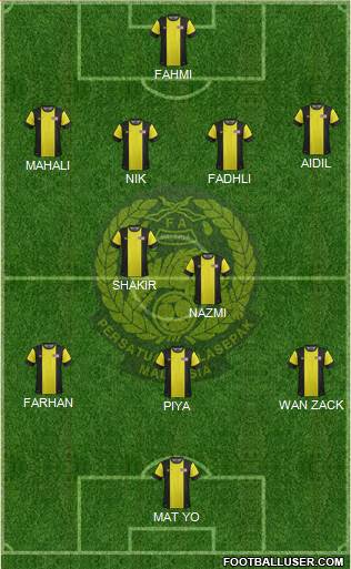 Malaysia Formation 2013