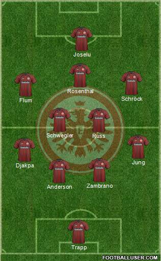 Eintracht Frankfurt Formation 2013