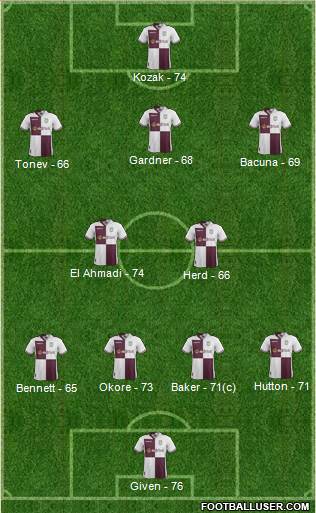 Aston Villa Formation 2013