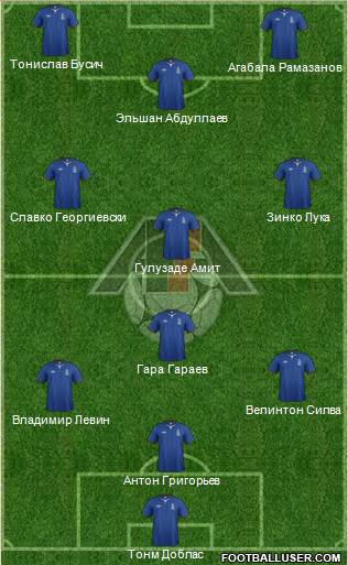 Azerbaijan Formation 2013