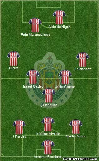 Club Guadalajara Formation 2013