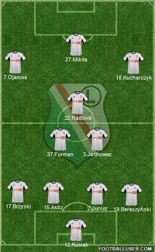 Legia Warszawa Formation 2013