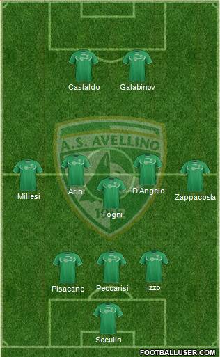 Avellino Formation 2013