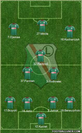 Legia Warszawa Formation 2013