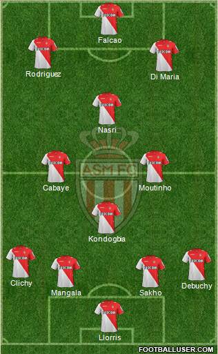 AS Monaco FC Formation 2013