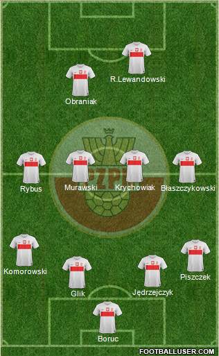 Poland Formation 2013