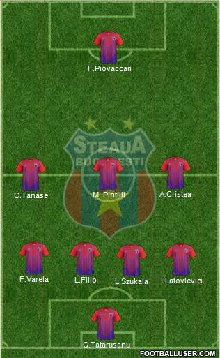 FC Steaua Bucharest Formation 2013