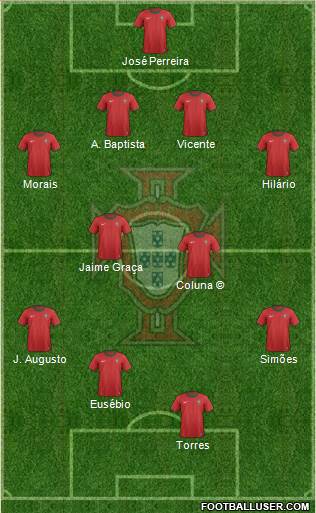 Portugal Formation 2013