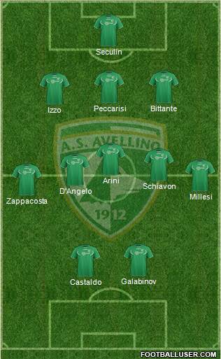 Avellino Formation 2013