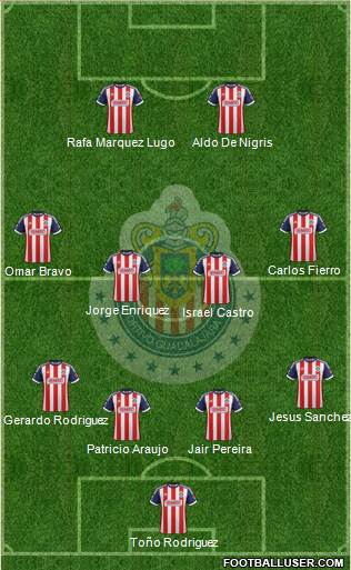 Club Guadalajara Formation 2013