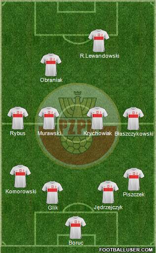 Poland Formation 2013