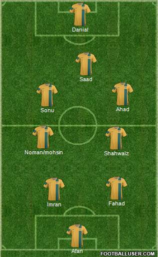 Australia Formation 2013