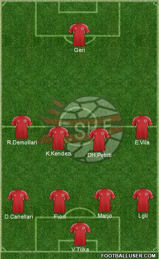 Albania Formation 2013