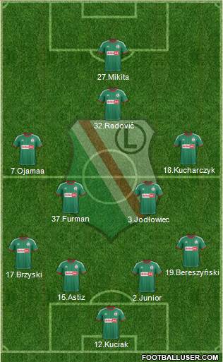 Legia Warszawa Formation 2013