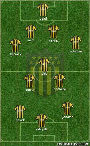 Club Atlético Peñarol Formation 2013