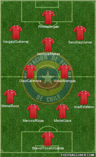 Chile Formation 2013