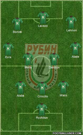 Rubin Kazan Formation 2013