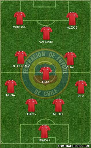 Chile Formation 2013