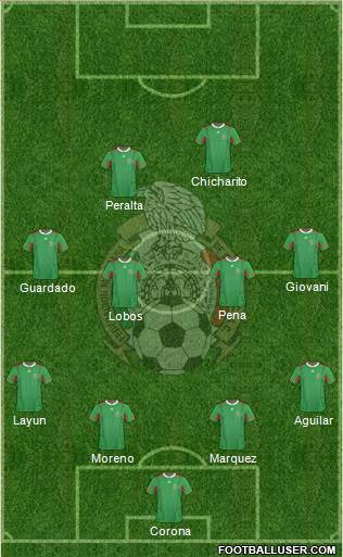 Mexico Formation 2013