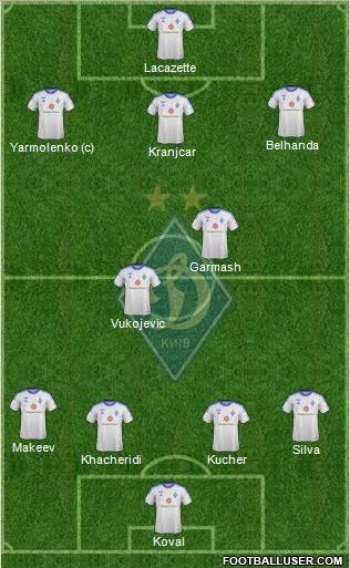 Dinamo Kiev Formation 2013