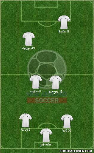 New Zealand Formation 2013