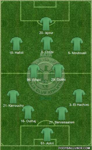 Raja Club Athletic Formation 2013