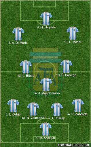 Argentina Formation 2013