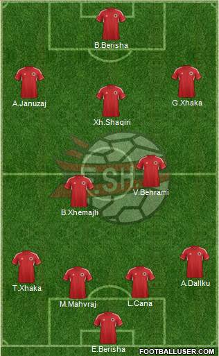 Albania Formation 2013