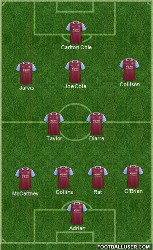 West Ham United Formation 2013