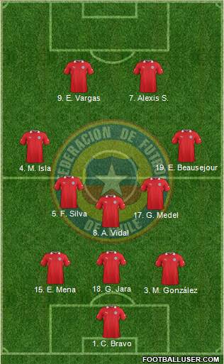 Chile Formation 2013