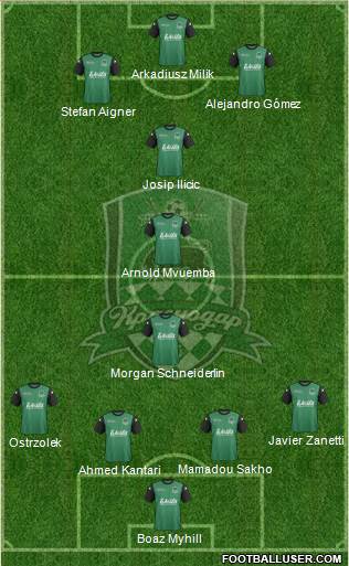 FC Krasnodar Formation 2013