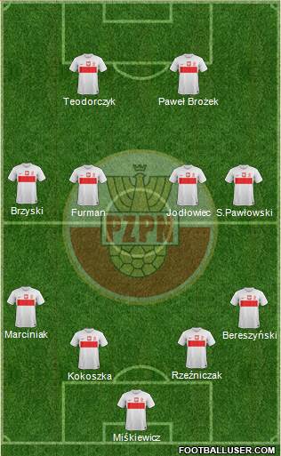 Poland Formation 2013