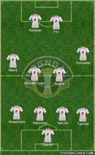 Sogndal Fotball Formation 2013