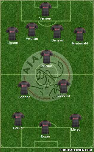 AFC Ajax Formation 2013