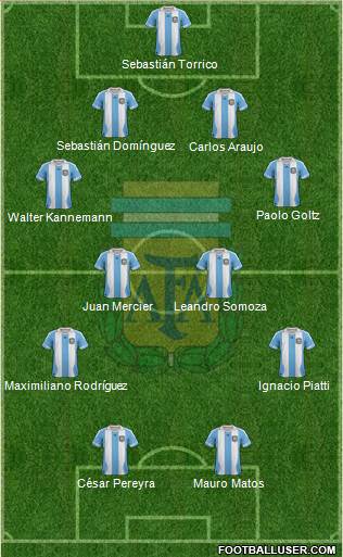 Argentina Formation 2013