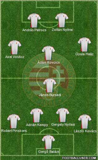 Hungary Formation 2013