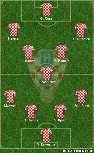 Croatia Formation 2013