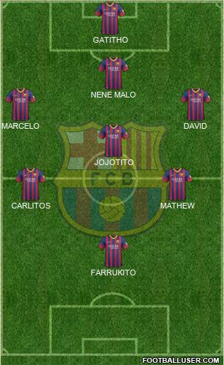 F.C. Barcelona B Formation 2013