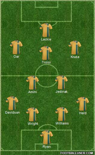 Australia Formation 2013