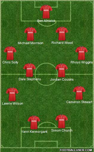 Charlton Athletic Formation 2013