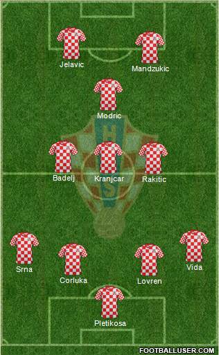 Croatia Formation 2013