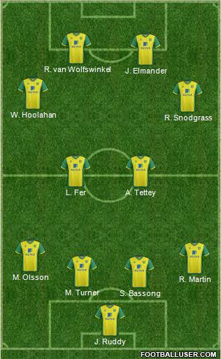 Norwich City Formation 2013