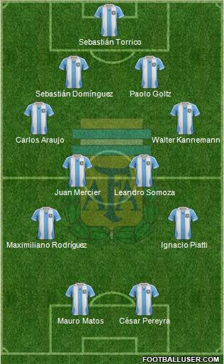 Argentina Formation 2013