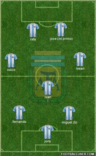 Argentina Formation 2013