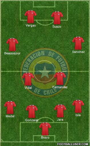 Chile Formation 2013