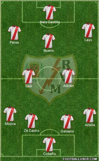 Rayo Vallecano de Madrid S.A.D. Formation 2013