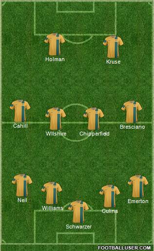 Australia Formation 2013