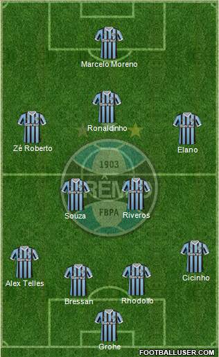 Grêmio FBPA Formation 2013