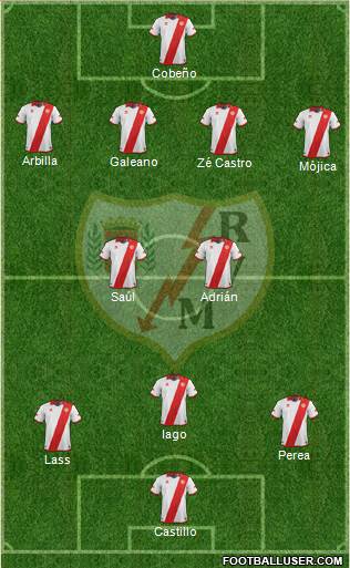 Rayo Vallecano de Madrid S.A.D. Formation 2013